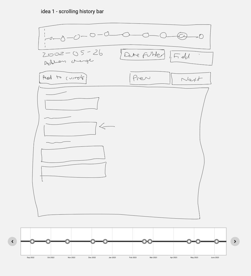 Object History timeline sketch 1.jpg