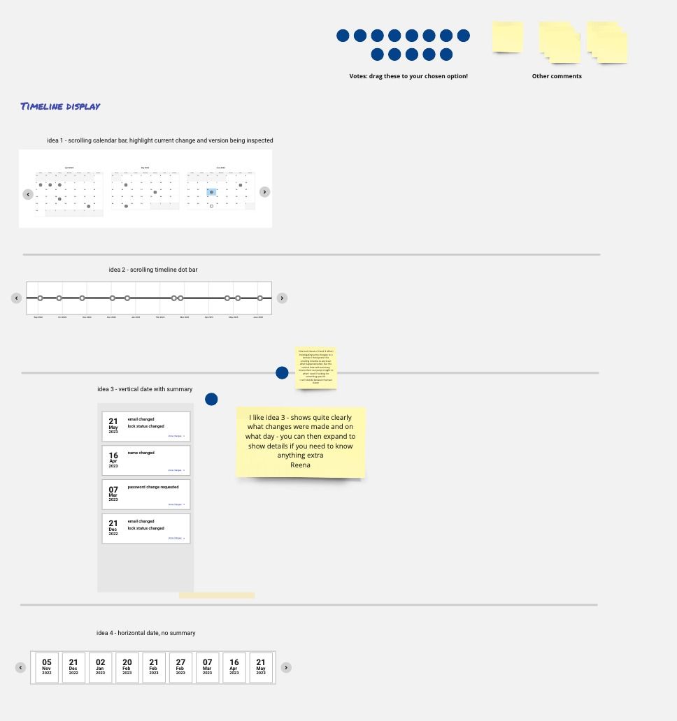 Object History timeline voting.jpg