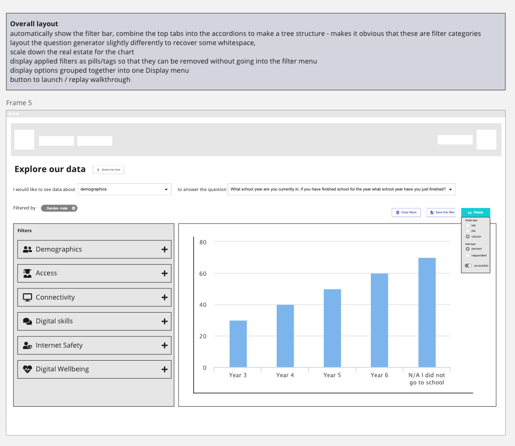 Lo fidelity sketch to quickly convey ideas around how the layout of the graphs could change from the screenshot earlier - more of the graph visible above the fold, vertical bars by default, question selectors laid out horizontally