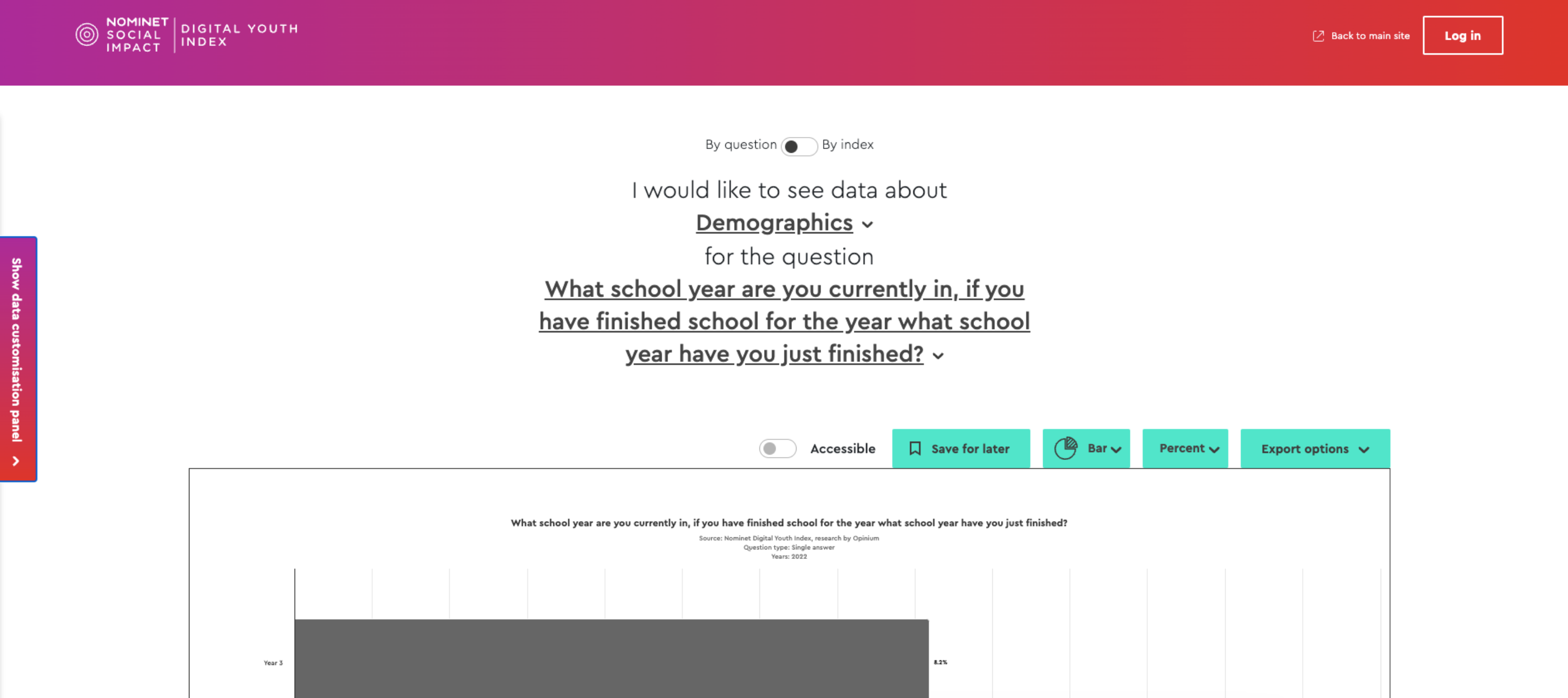 Screenshot to illustrate that the visualisation required scrolling to actually see the data and that too much of the screen was being used inefficiently